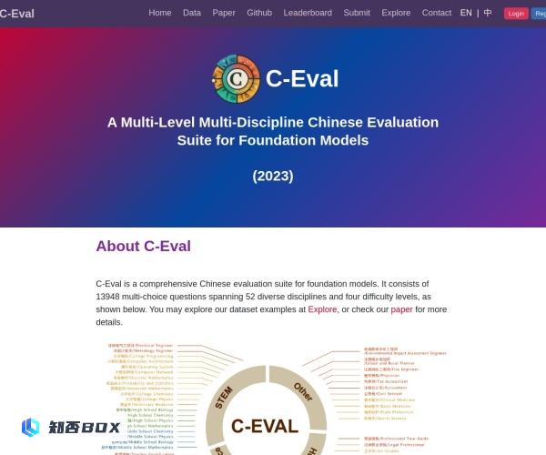 C-Eval